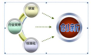 ��(gu��)���I(y��)4.0��(du��)�Ї�(gu��)����Ć�ʾ