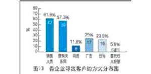 ���̙Cе���U�Ј�����r����(d��ng)�кα��F(xi��n)��