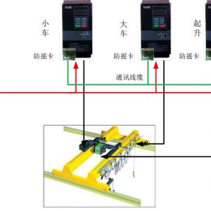 �P�����ؙC����ϵ�y(t��ng)���OӋ˼·����